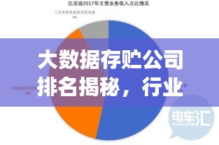 大数据存贮公司排名揭秘，行业影响力与市场份额全解析