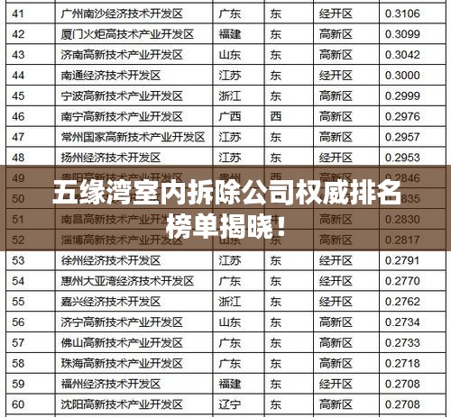 五缘湾室内拆除公司权威排名榜单揭晓！