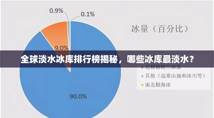 全球淡水冰库排行榜揭秘，哪些冰库最淡水？