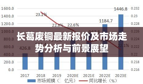 长葛废铜最新报价及市场走势分析与前景展望
