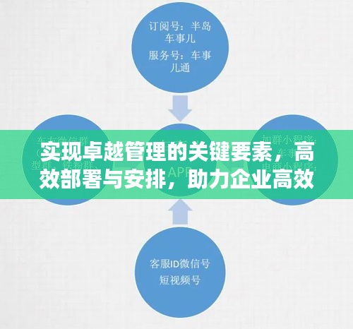 实现卓越管理的关键要素，高效部署与安排，助力企业高效前行