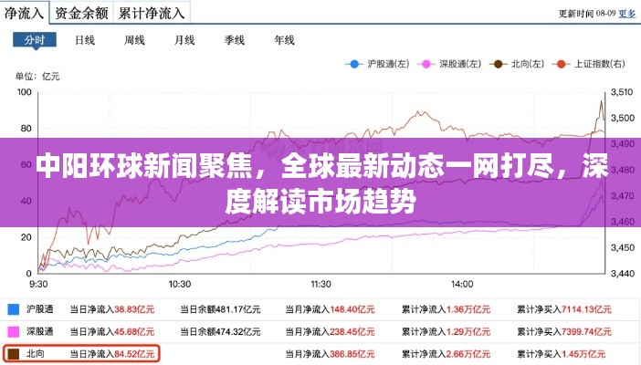 中阳环球新闻聚焦，全球最新动态一网打尽，深度解读市场趋势