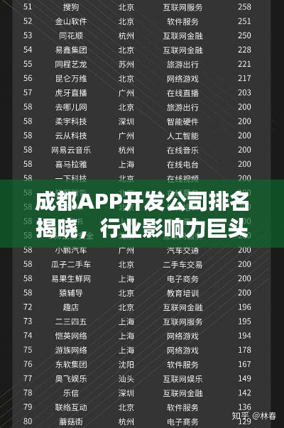 成都APP开发公司排名揭晓，行业影响力巨头榜单