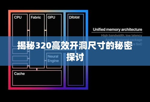 揭秘320高效开洞尺寸的秘密探讨