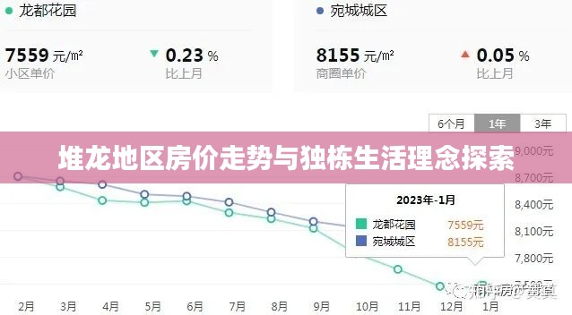 堆龙地区房价走势与独栋生活理念探索