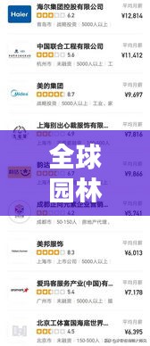 全球园林专业排名大揭秘，影响力与就业前景分析！