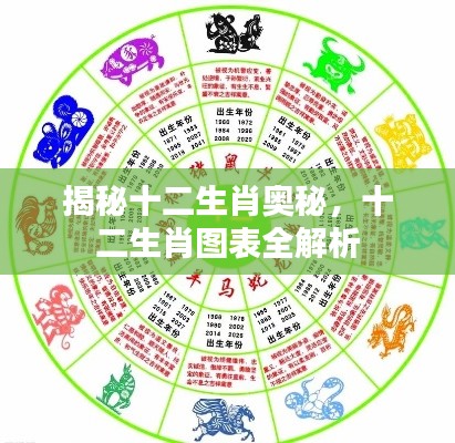 揭秘十二生肖奥秘，十二生肖图表全解析