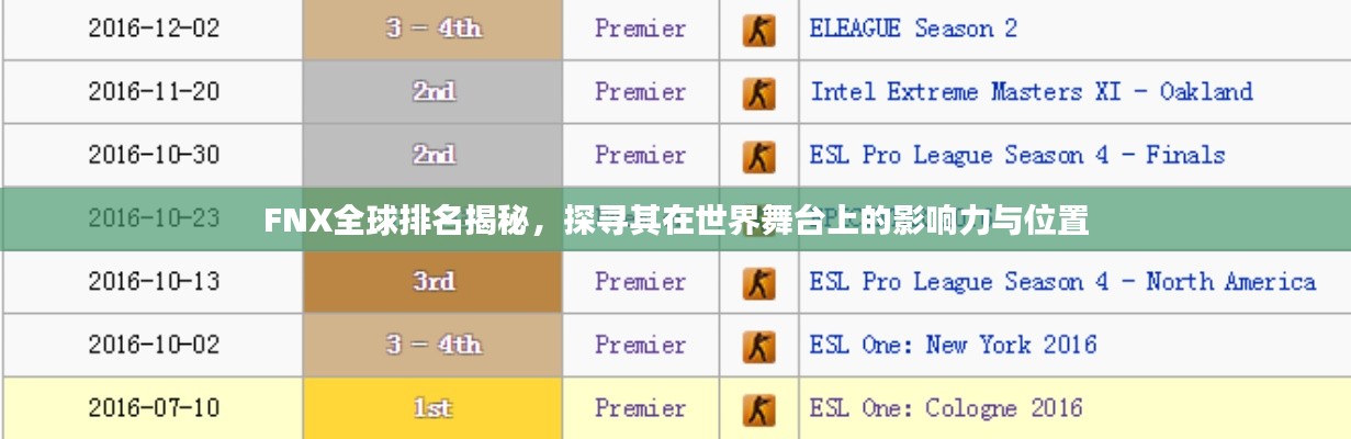 FNX全球排名揭秘，探寻其在世界舞台上的影响力与位置