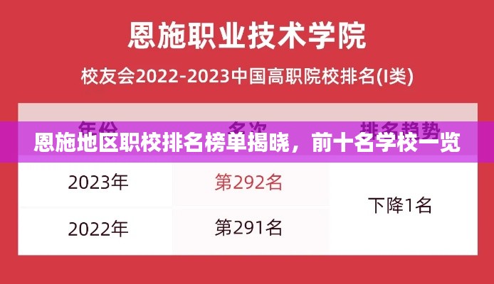 恩施地区职校排名榜单揭晓，前十名学校一览