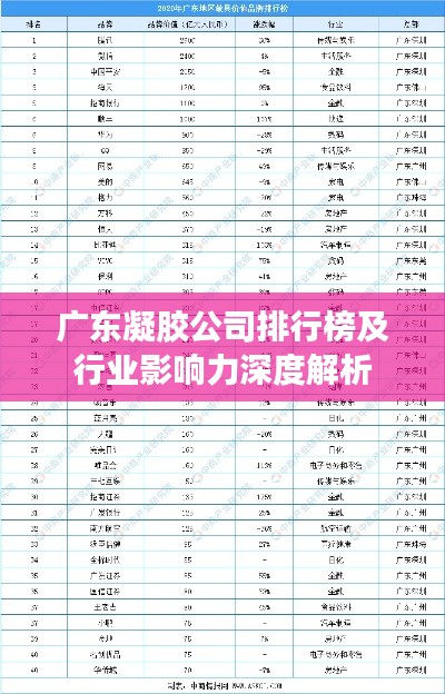 广东凝胶公司排行榜及行业影响力深度解析