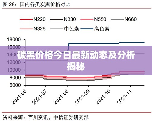 碳黑价格今日最新动态及分析揭秘