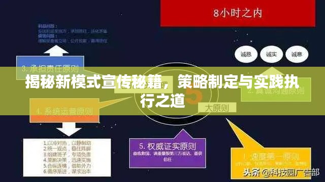 揭秘新模式宣传秘籍，策略制定与实践执行之道