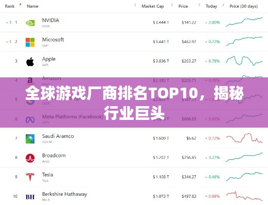全球游戏厂商排名TOP10，揭秘行业巨头