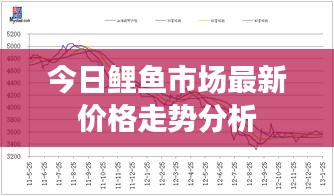 今日鲤鱼市场最新价格走势分析