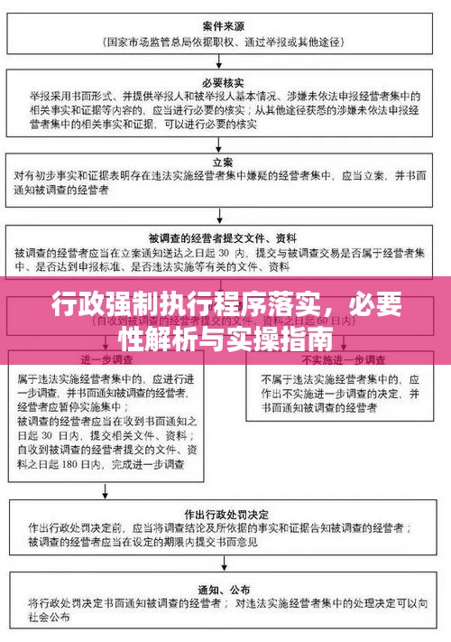 行政强制执行程序落实，必要性解析与实操指南