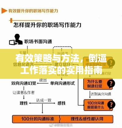 有效策略与方法，倒逼工作落实的实用指南