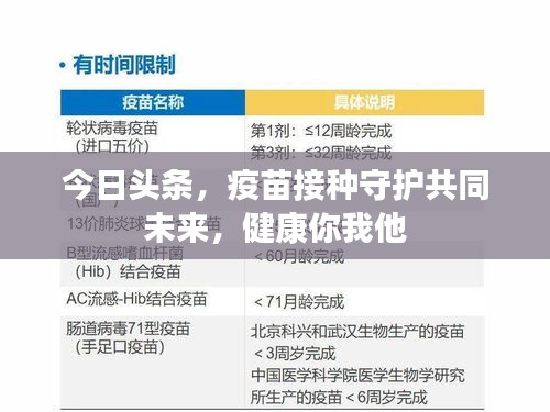 今日头条，疫苗接种守护共同未来，健康你我他
