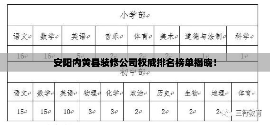 安阳内黄县装修公司权威排名榜单揭晓！