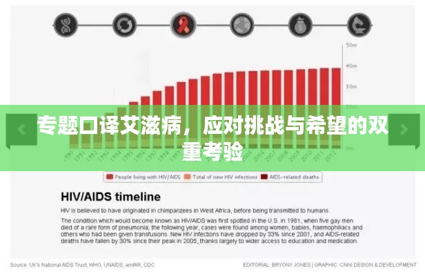 专题口译艾滋病，应对挑战与希望的双重考验