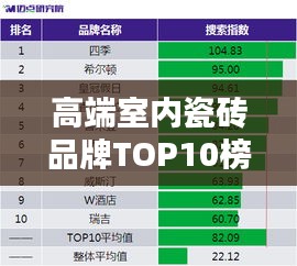 高端室内瓷砖品牌TOP10榜单揭晓