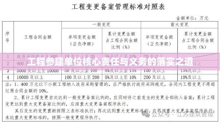 工程参建单位核心责任与义务的落实之道