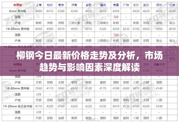 柳钢今日最新价格走势及分析，市场趋势与影响因素深度解读