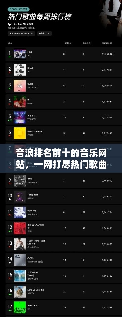 音浪排名前十的音乐网站，一网打尽热门歌曲！
