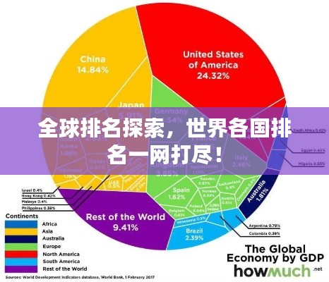 全球排名探索，世界各国排名一网打尽！