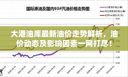 大港油库最新油价走势解析，油价动态及影响因素一网打尽！