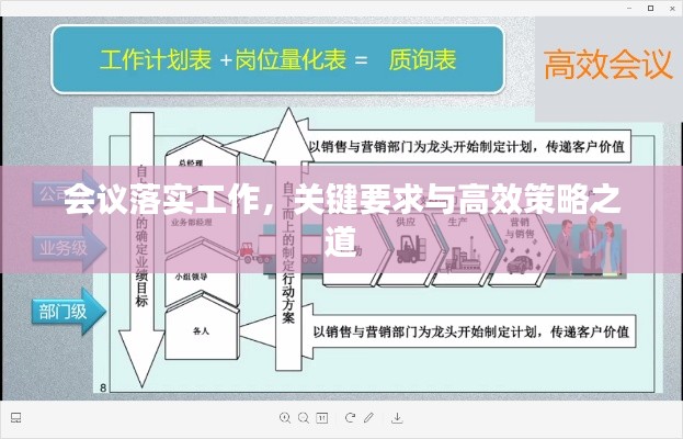 会议落实工作，关键要求与高效策略之道