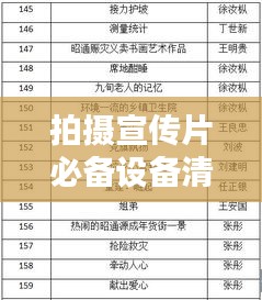 拍摄宣传片必备设备清单，专业级装备一网打尽