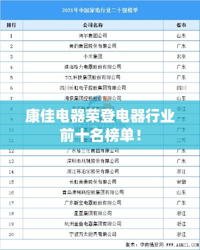 康佳电器荣登电器行业前十名榜单！