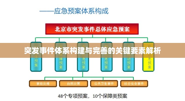 突发事件体系构建与完善的关键要素解析
