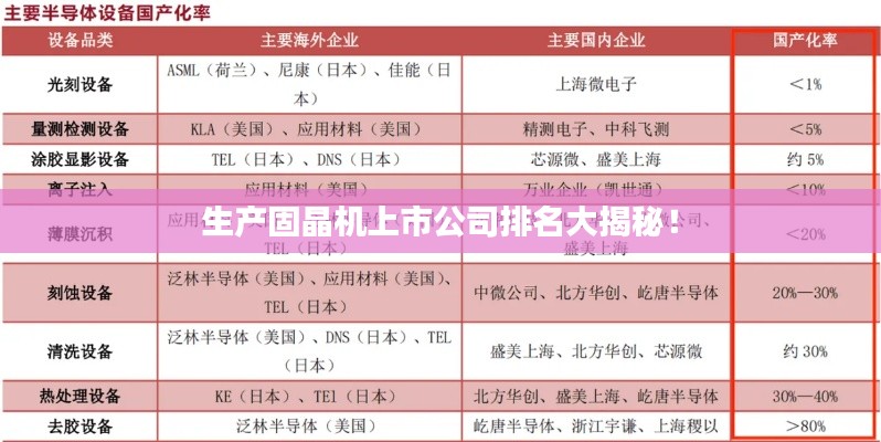 生产固晶机上市公司排名大揭秘！