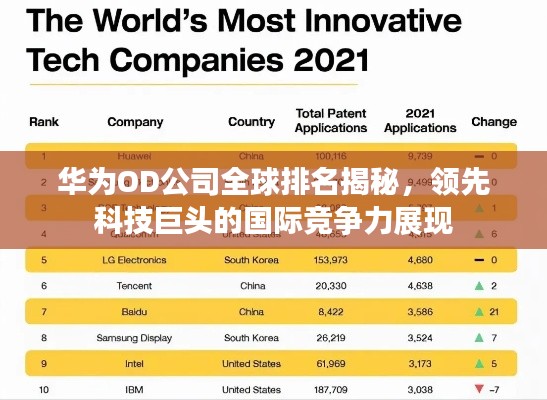 华为OD公司全球排名揭秘，领先科技巨头的国际竞争力展现