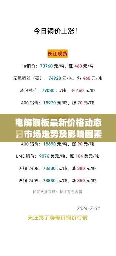 电解铜板最新价格动态，市场走势及影响因素分析