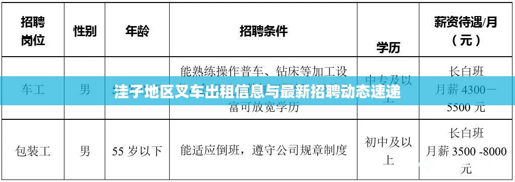 洼子地区叉车出租信息与最新招聘动态速递
